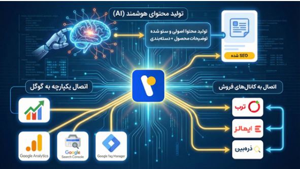 توسعه تارنما نوآوران فرداد