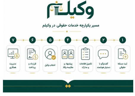 هسته فناور وکیلم 